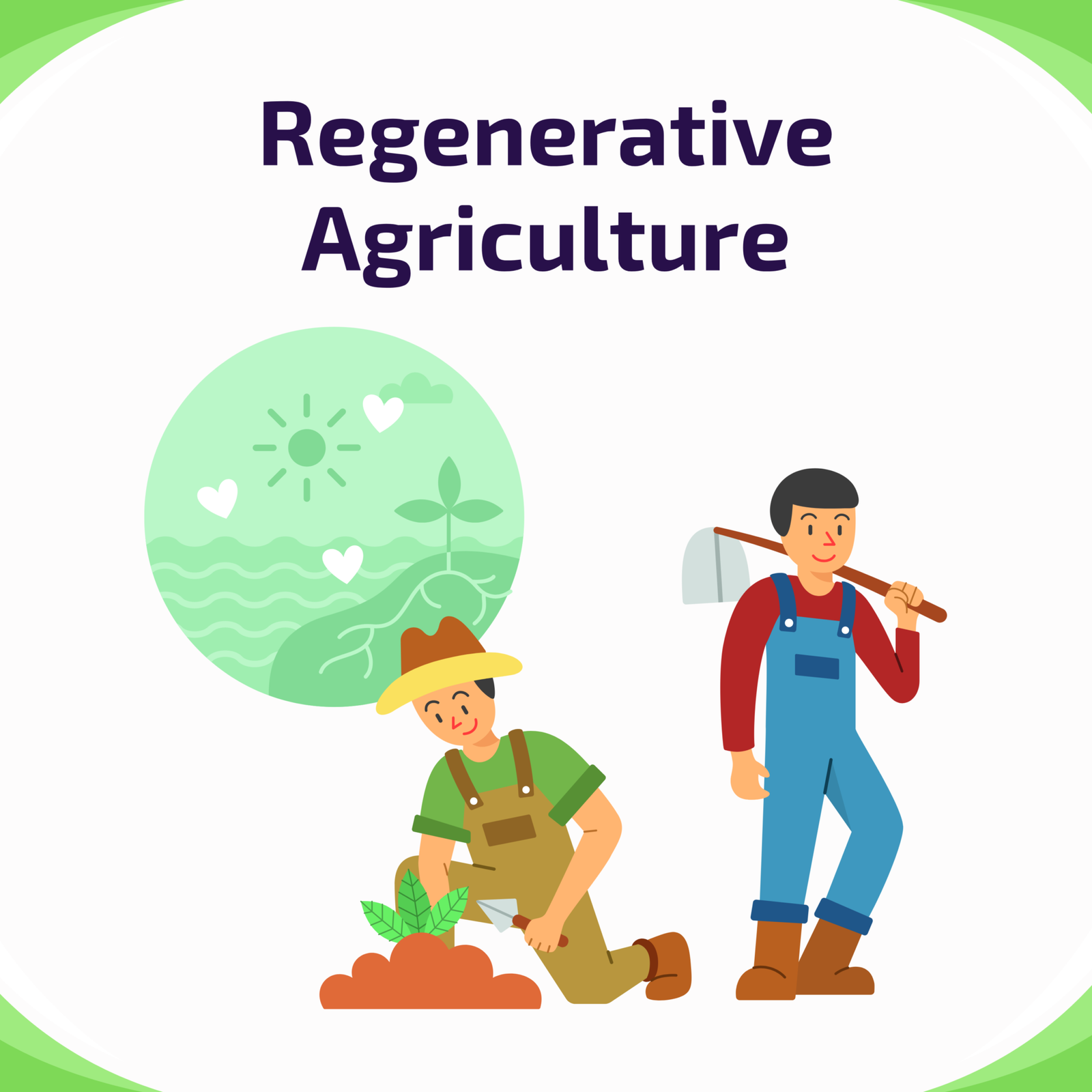 This image is about Regenerative Agriculture